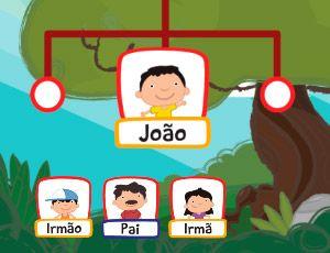 Árvore genealógica: jogo educativo